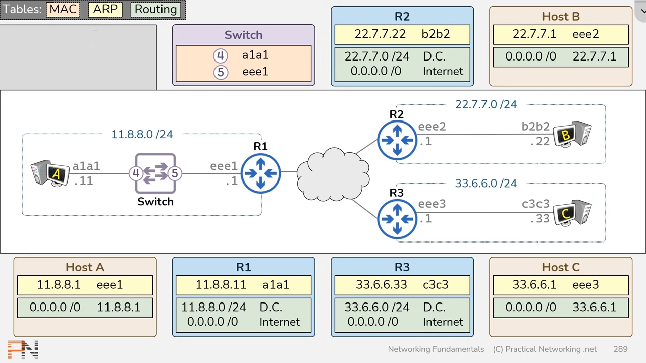 data_flow_internet