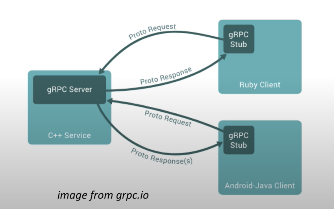 gRPC_flow