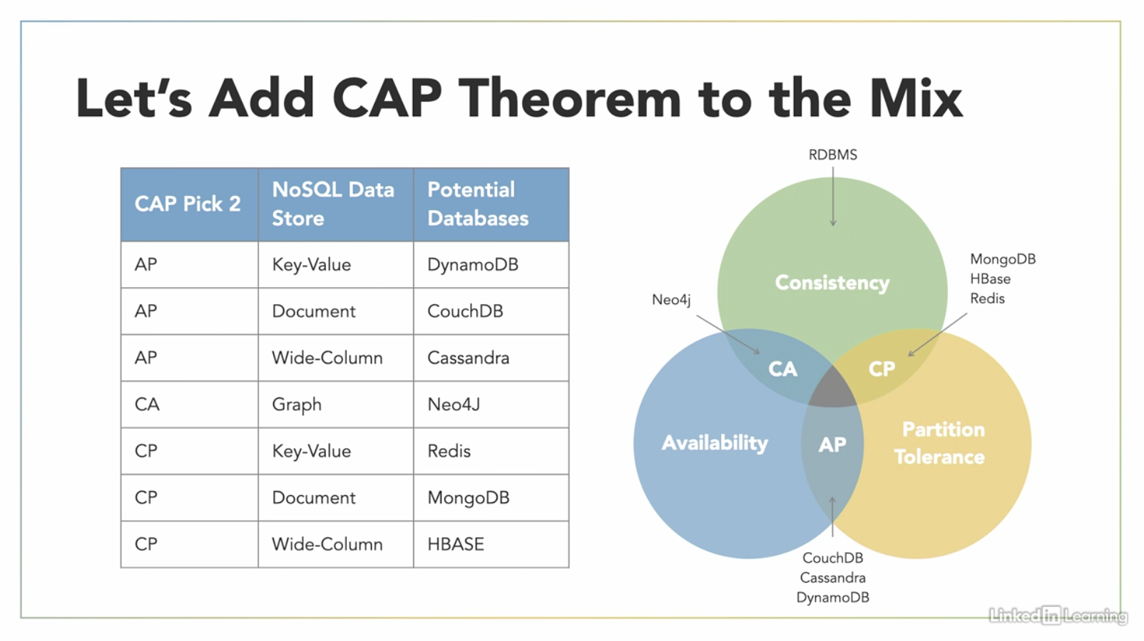 Databases_NoSQL_CAP_Theorem