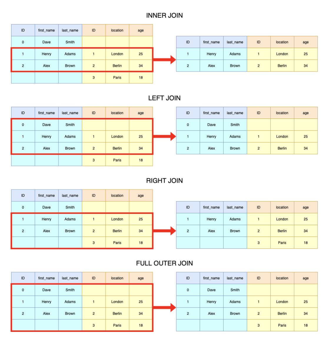 SQL_Join_white|500