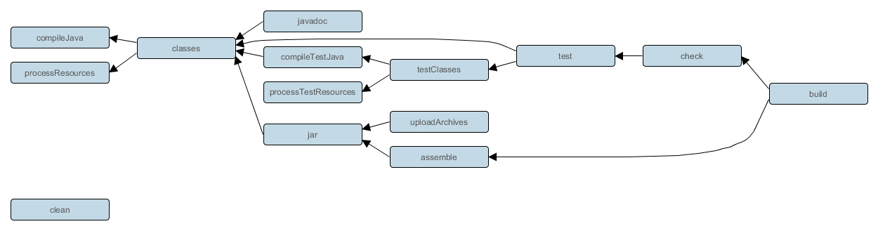 java plugin