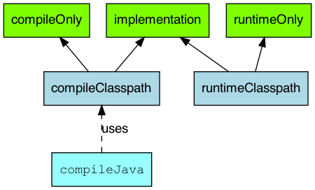java_plugin_main_sourceset