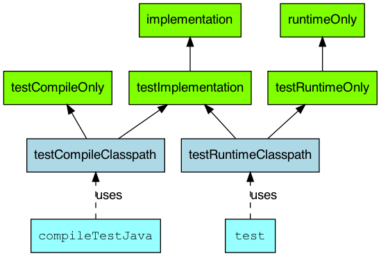 java_plugin_test_sourceset