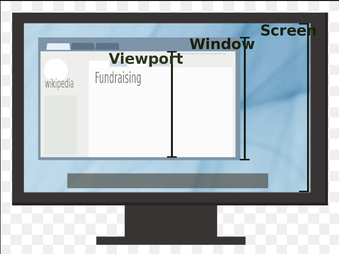 viewport vs window vs screen