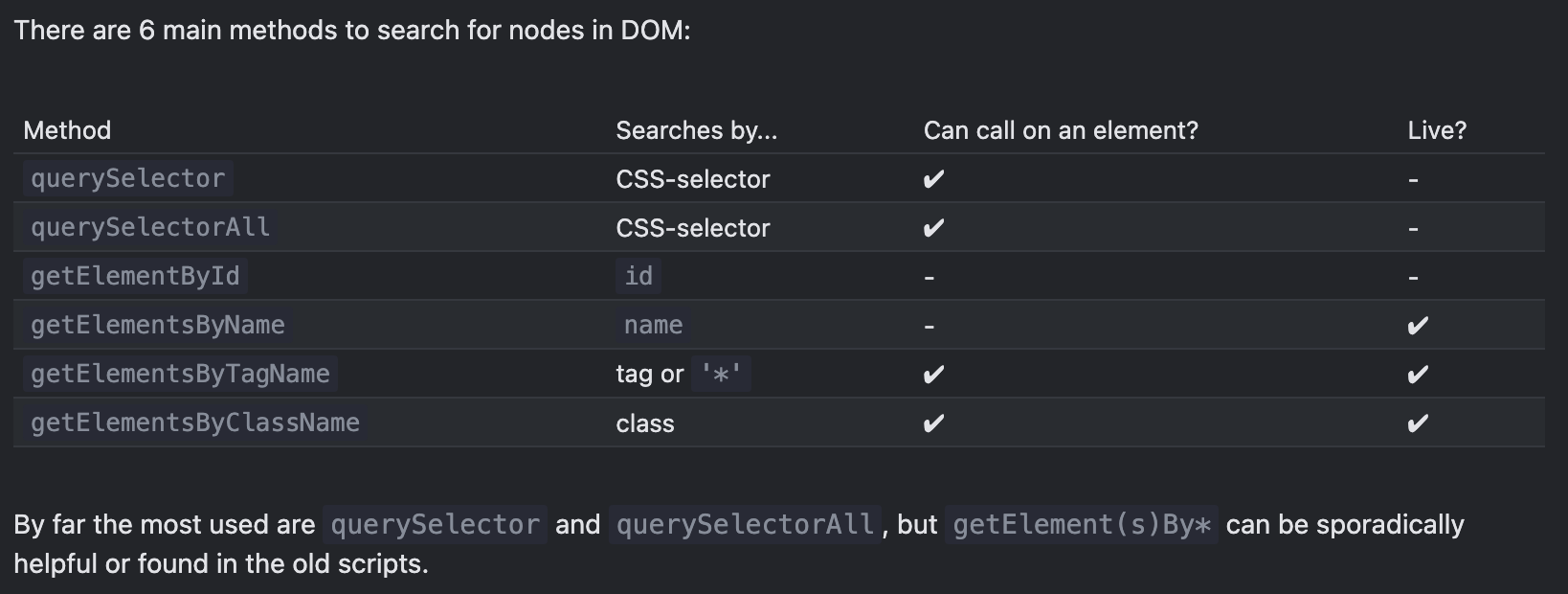 Searching HTML Elements