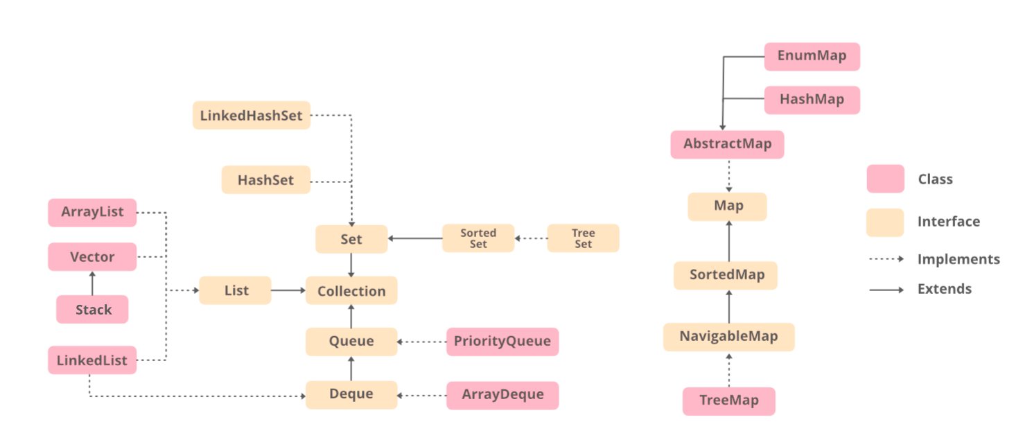 Java-Collections-Framework-Hierarchy