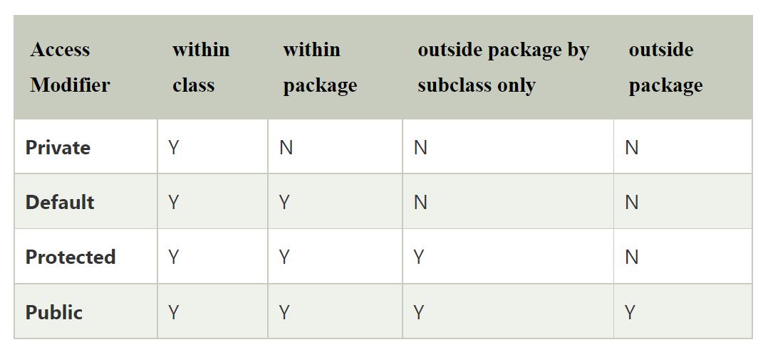 access_modifiers
