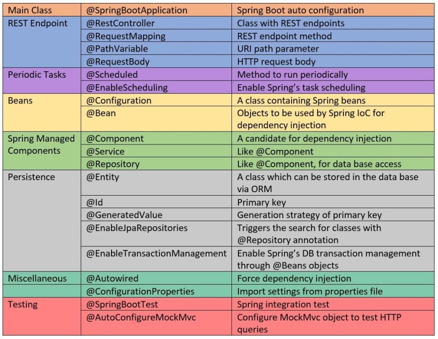 spring_boot_annotations