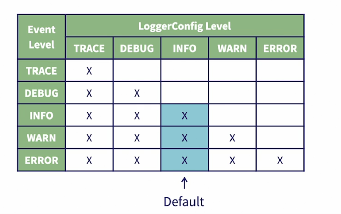 telemetry_log_levels|500