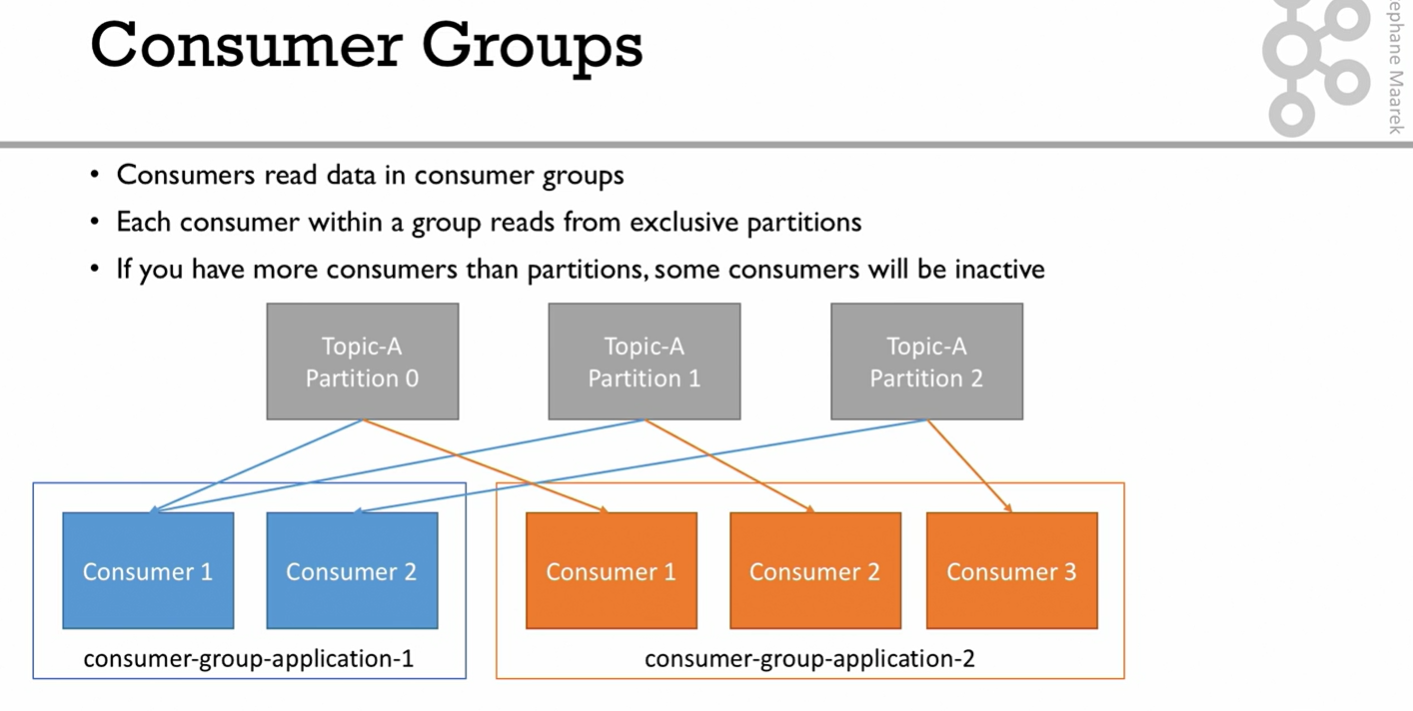 consumer_group