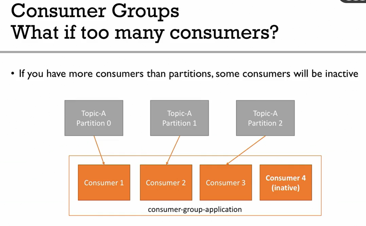 consumer_group_inactive_consumer