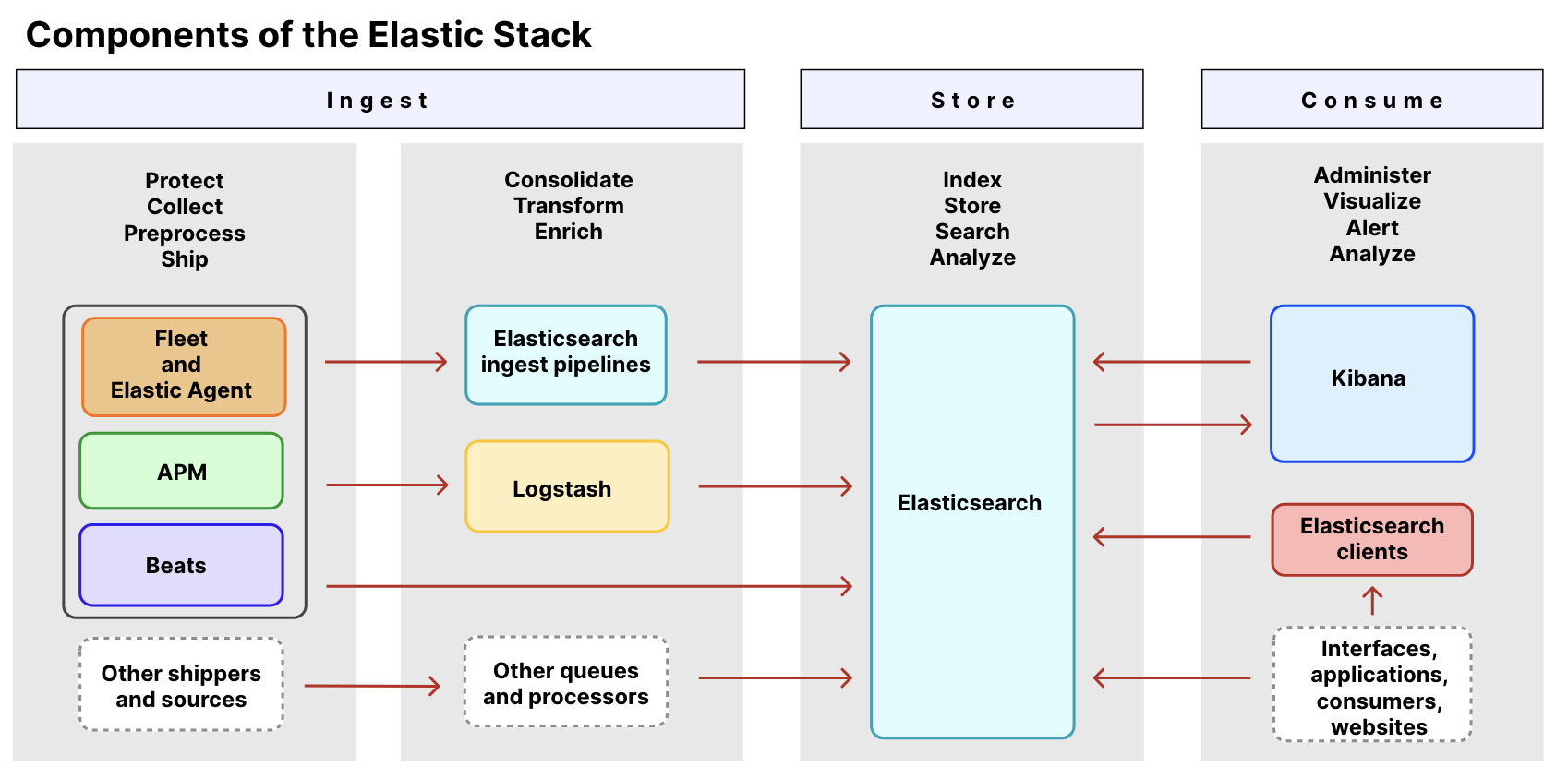 elastic_stack_components