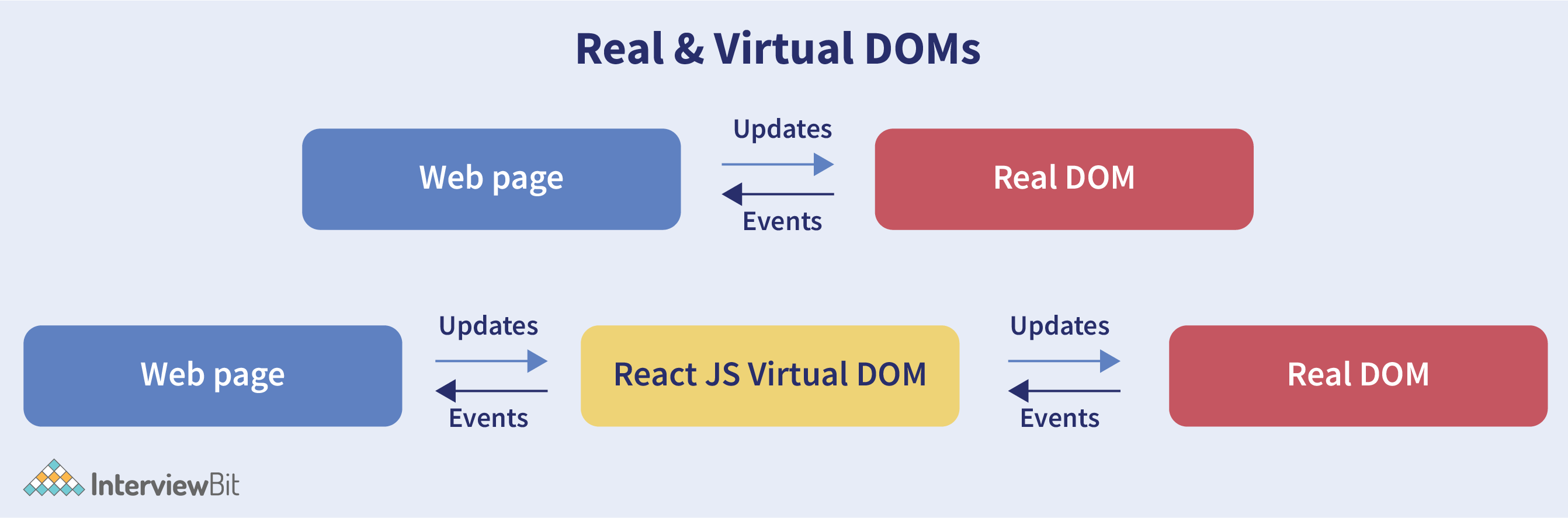Virtual_DOM