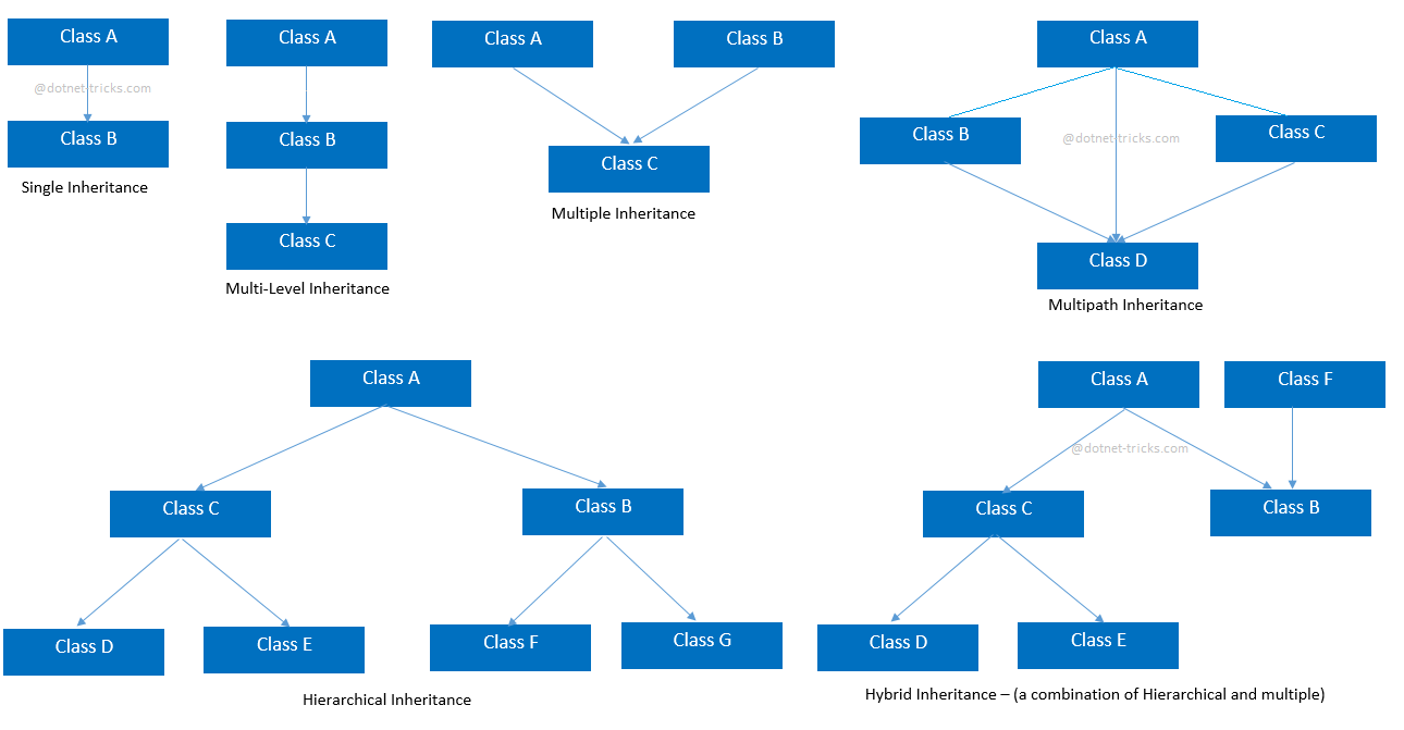 types-of-inheritance