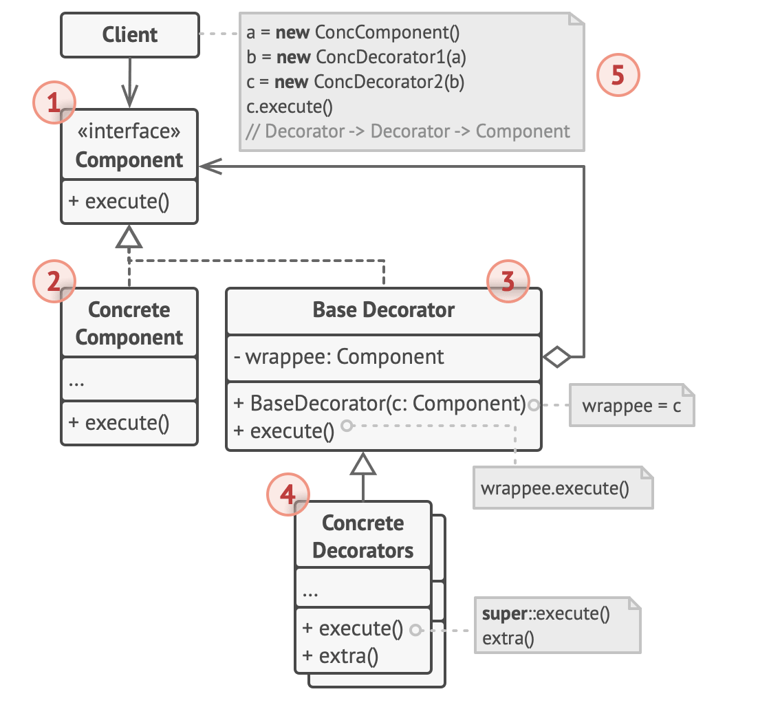 Decorator_Pattern_UML