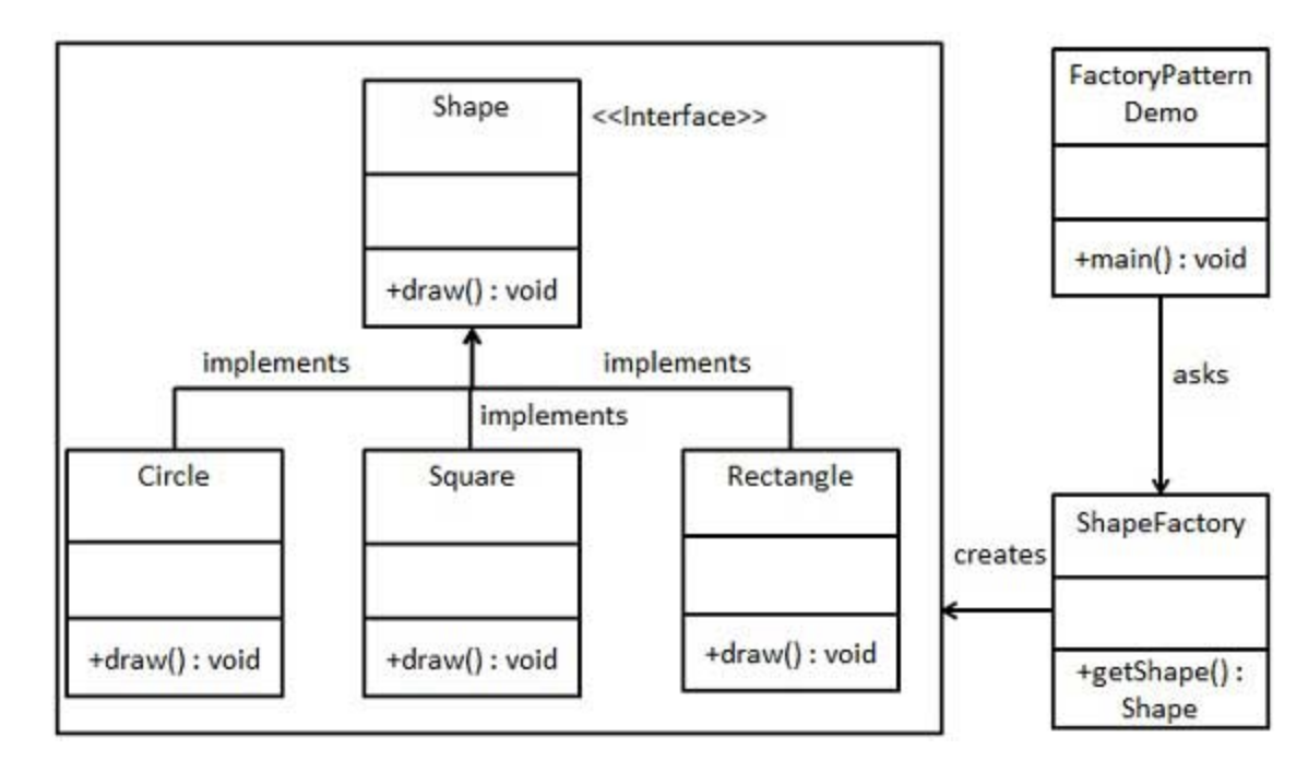 Factory_Pattern_UML