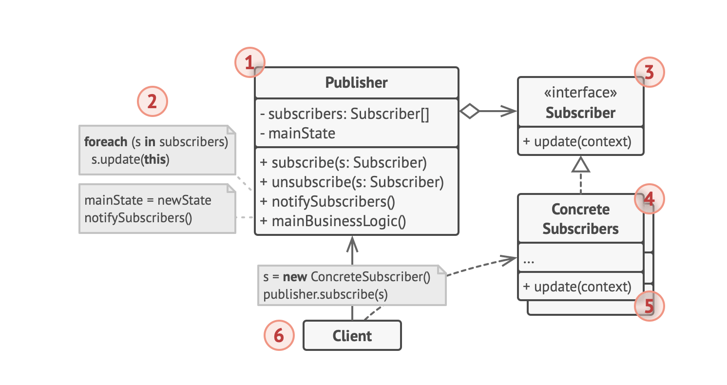 Observer_Pattern_UML