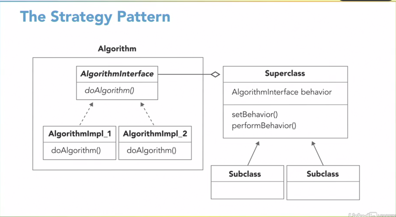 Strategy_Pattern_UML