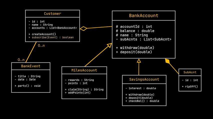 Class_Diagram_Bank_Account