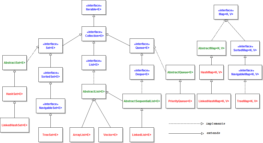 Class_Diagram_Java_Collections