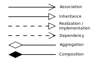 Class_Diagram_Relationships