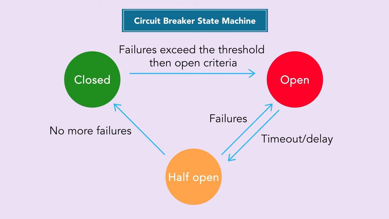 Circuit_Breaker_States
